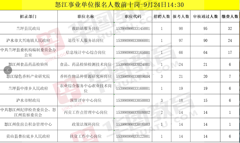 怒江公务员考试报考条件怒江公务员考试报考条件详解